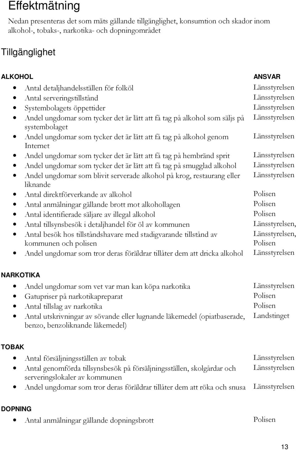 alkohol genom Internet Andel ungdomar som tycker det är lätt att få tag på hembränd sprit Andel ungdomar som tycker det är lätt att få tag på smugglad alkohol Andel ungdomar som blivit serverade