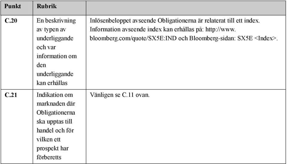 förberetts Inlösenbeloppet avseende Obligationerna är relaterat till ett index.