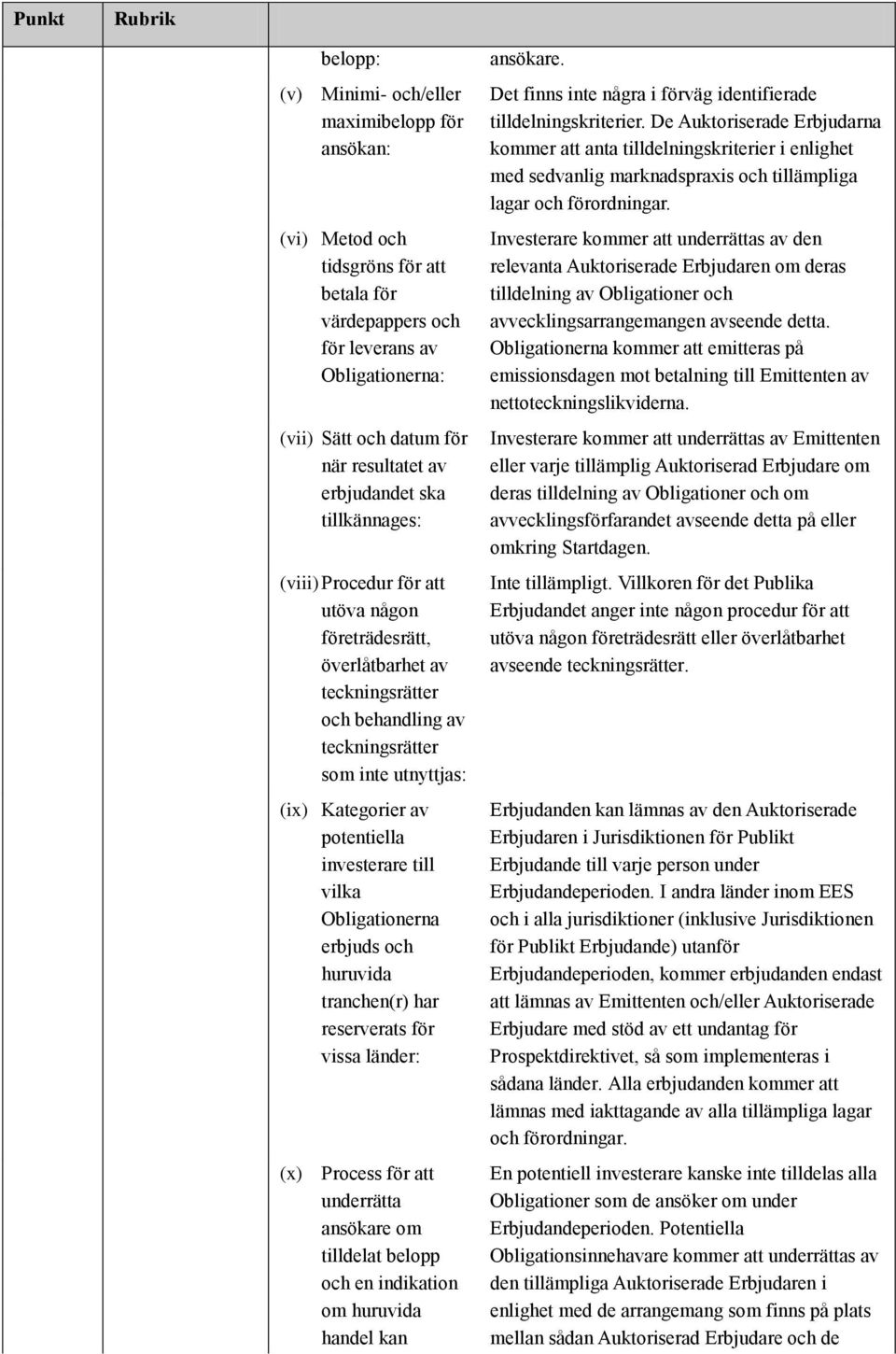 investerare till vilka Obligationerna erbjuds och huruvida tranchen(r) har reserverats för vissa länder: (x) Process för att underrätta ansökare om tilldelat belopp och en indikation om huruvida