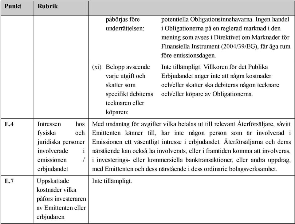 köparen: potentiella Obligationsinnehavarna.