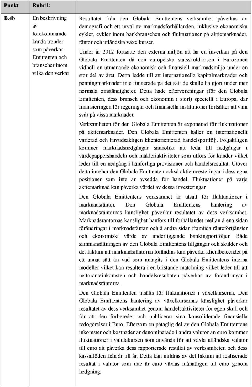 Under år 2012 fortsatte den externa miljön att ha en inverkan på den Globala Emittenten då den europeiska statsskuldkrisen i Eurozonen vidhöll en utmanande ekonomisk och finansiell marknadsmiljö