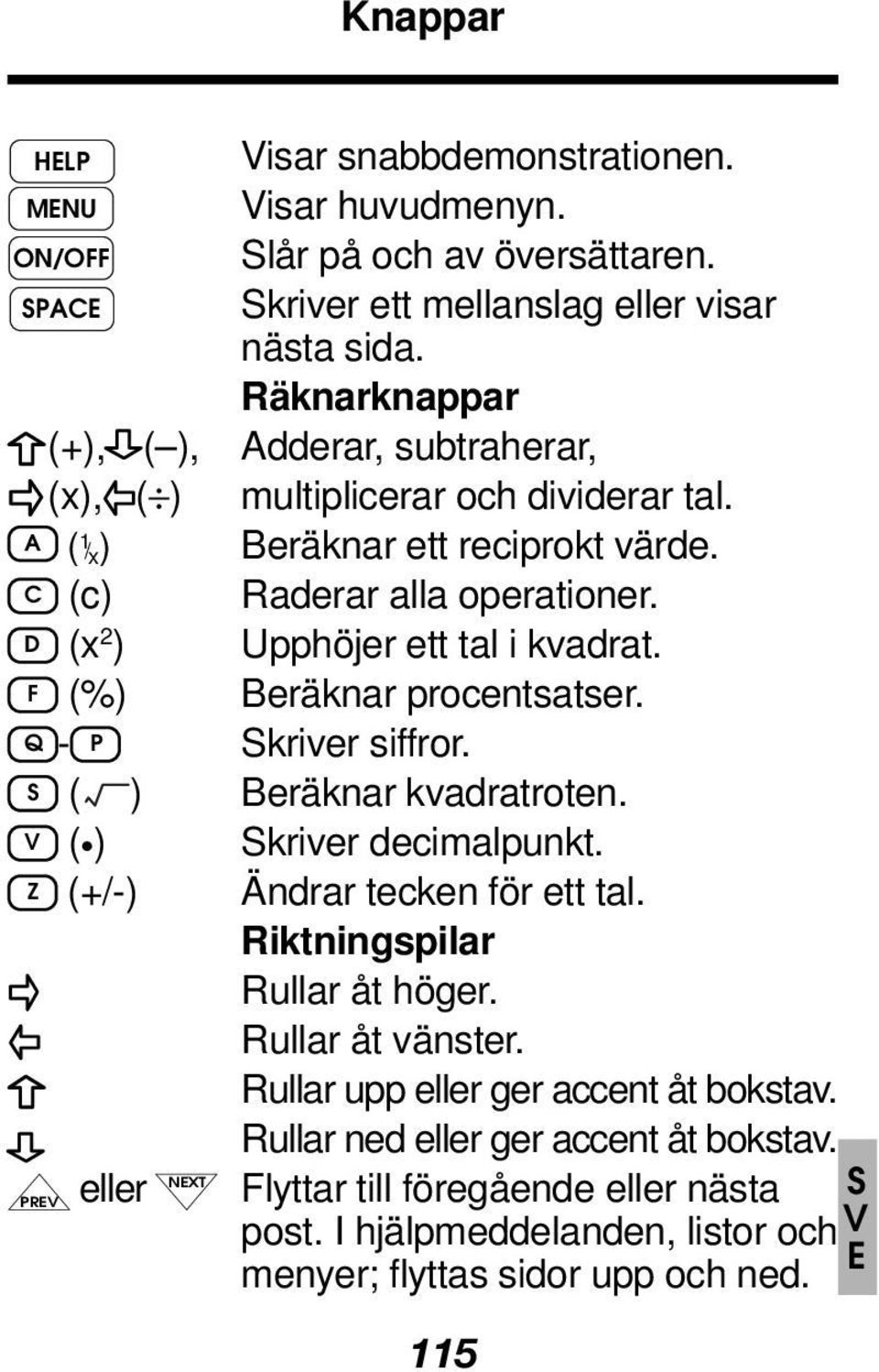 D (x 2 ) Upphöjer ett tal i kvadrat. F (%) Beräknar procentsatser. Q - P Skriver siffror. S ( ) Beräknar kvadratroten. V ( ) Skriver decimalpunkt. Z (+/-) Ändrar tecken för ett tal.