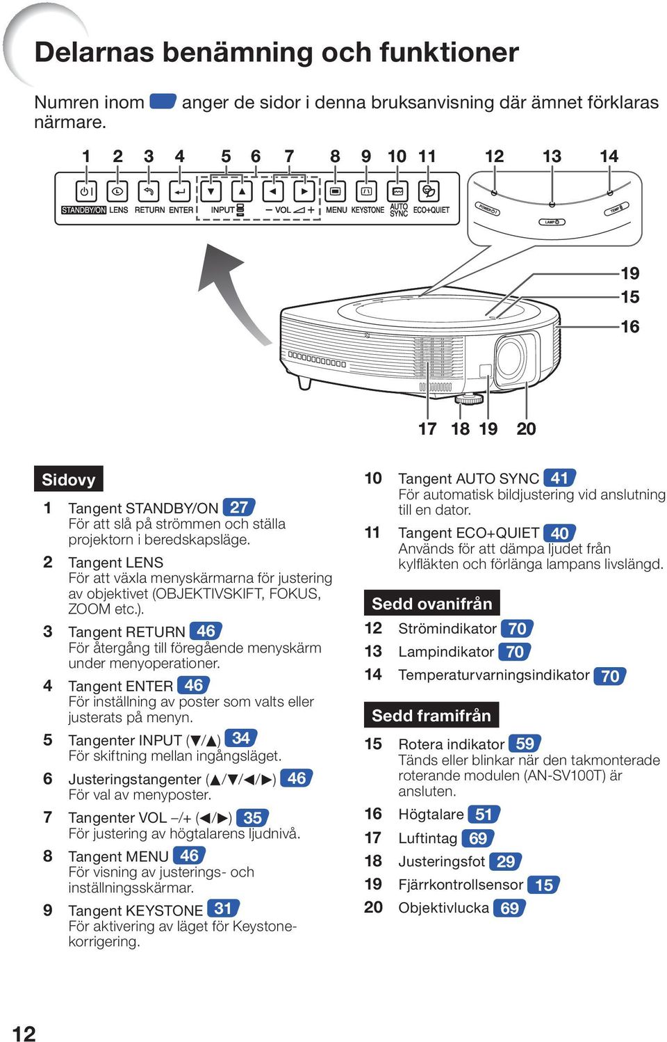 2 Tangent LENS För att växla menyskärmarna för justering av objektivet (OBJEKTIVSKIFT, FOKUS, ZOOM etc.). 3 Tangent RETURN 46 För återgång till föregående menyskärm under menyoperationer.