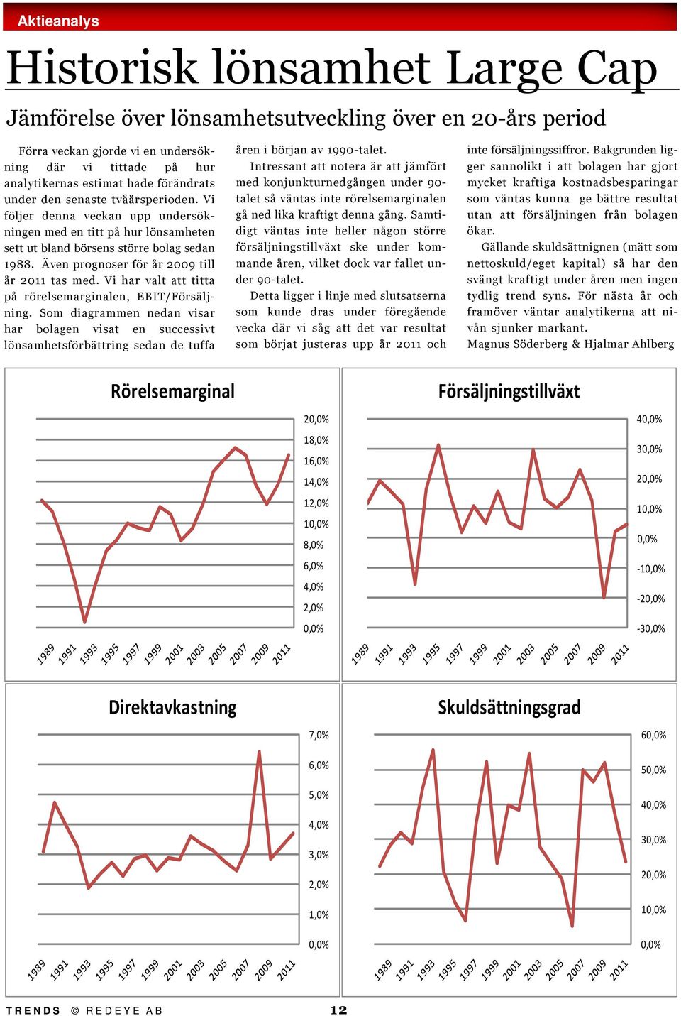 Även prognoser för år 2009 till år 2011 tas med. Vi har valt att titta på rörelsemarginalen, EBIT/Försäljning.