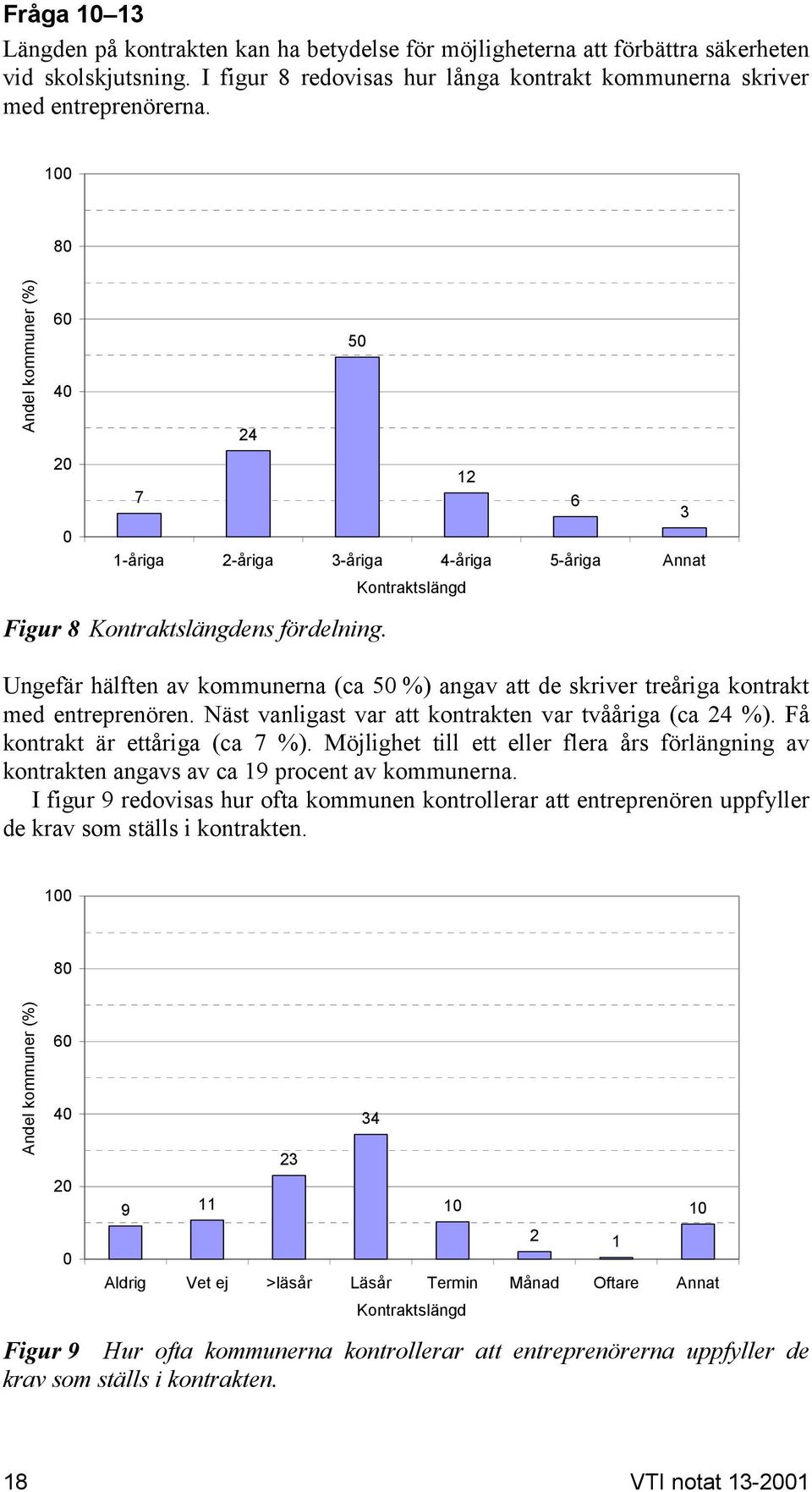 12 Kontraktslängd Ungefär hälften av kommunerna (ca 50 %) angav att de skriver treåriga kontrakt med entreprenören. Näst vanligast var att kontrakten var tvååriga (ca 24 %).