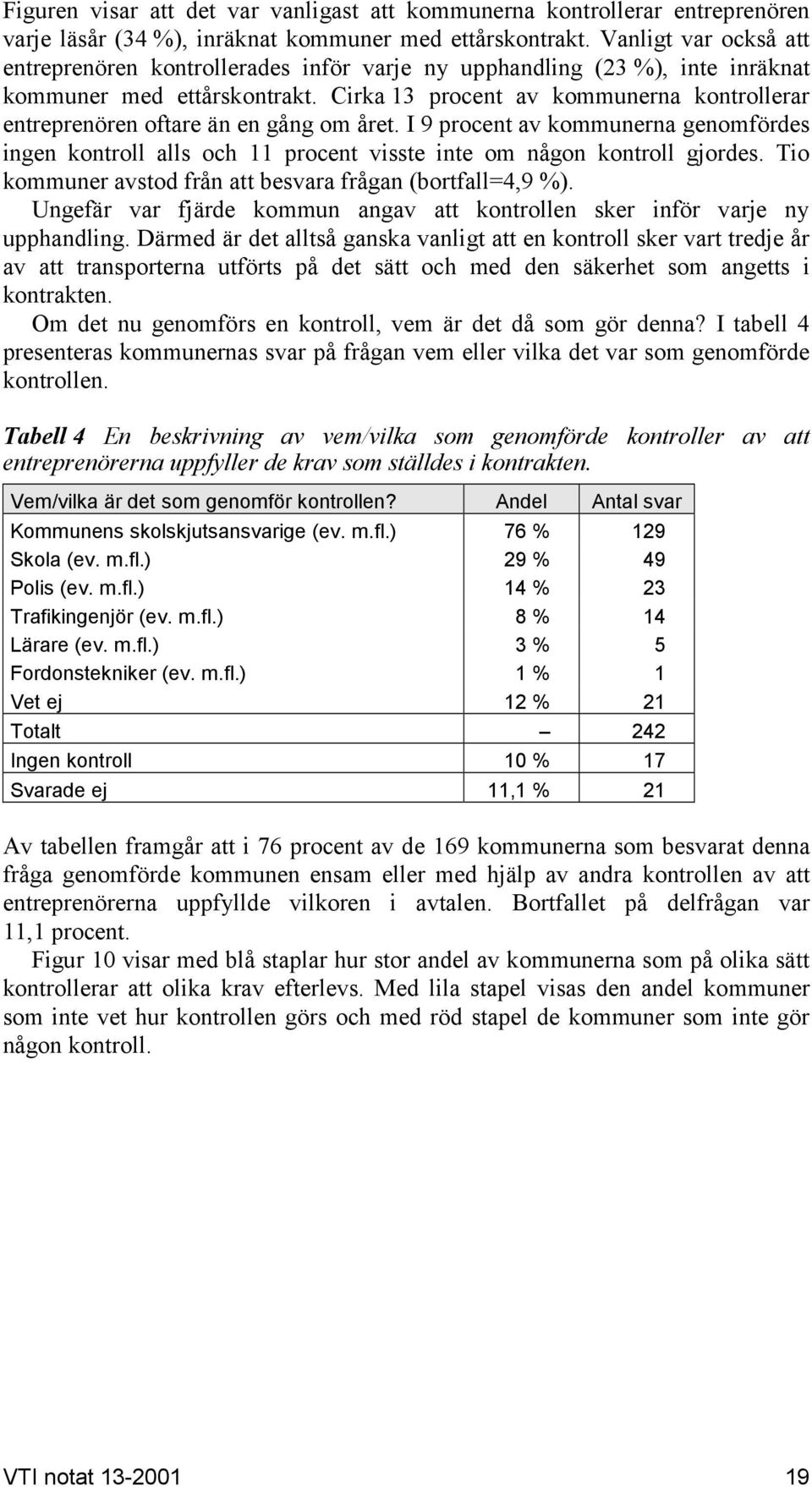 Cirka 13 procent av kommunerna kontrollerar entreprenören oftare än en gång om året. I 9 procent av kommunerna genomfördes ingen kontroll alls och 11 procent visste inte om någon kontroll gjordes.