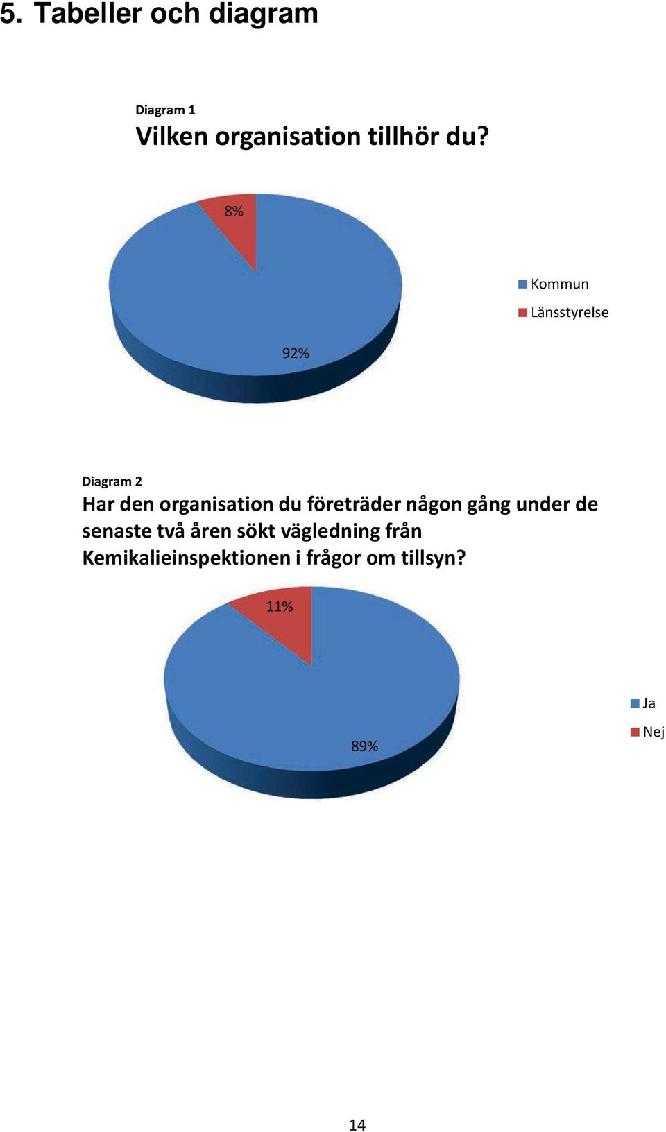 du företräder någon gång under de senaste två åren sökt