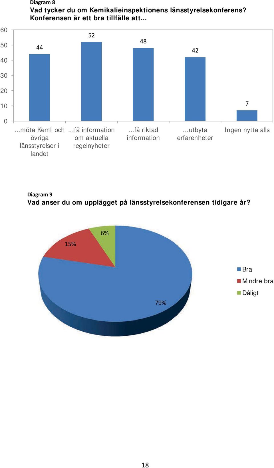 ..möta KemI och övriga länsstyrelser i landet...få information om aktuella regelnyheter.