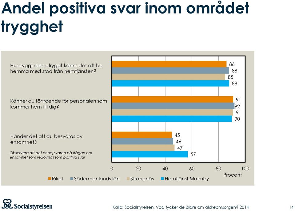 91 92 91 90 Händer det att du besväras av ensamhet?