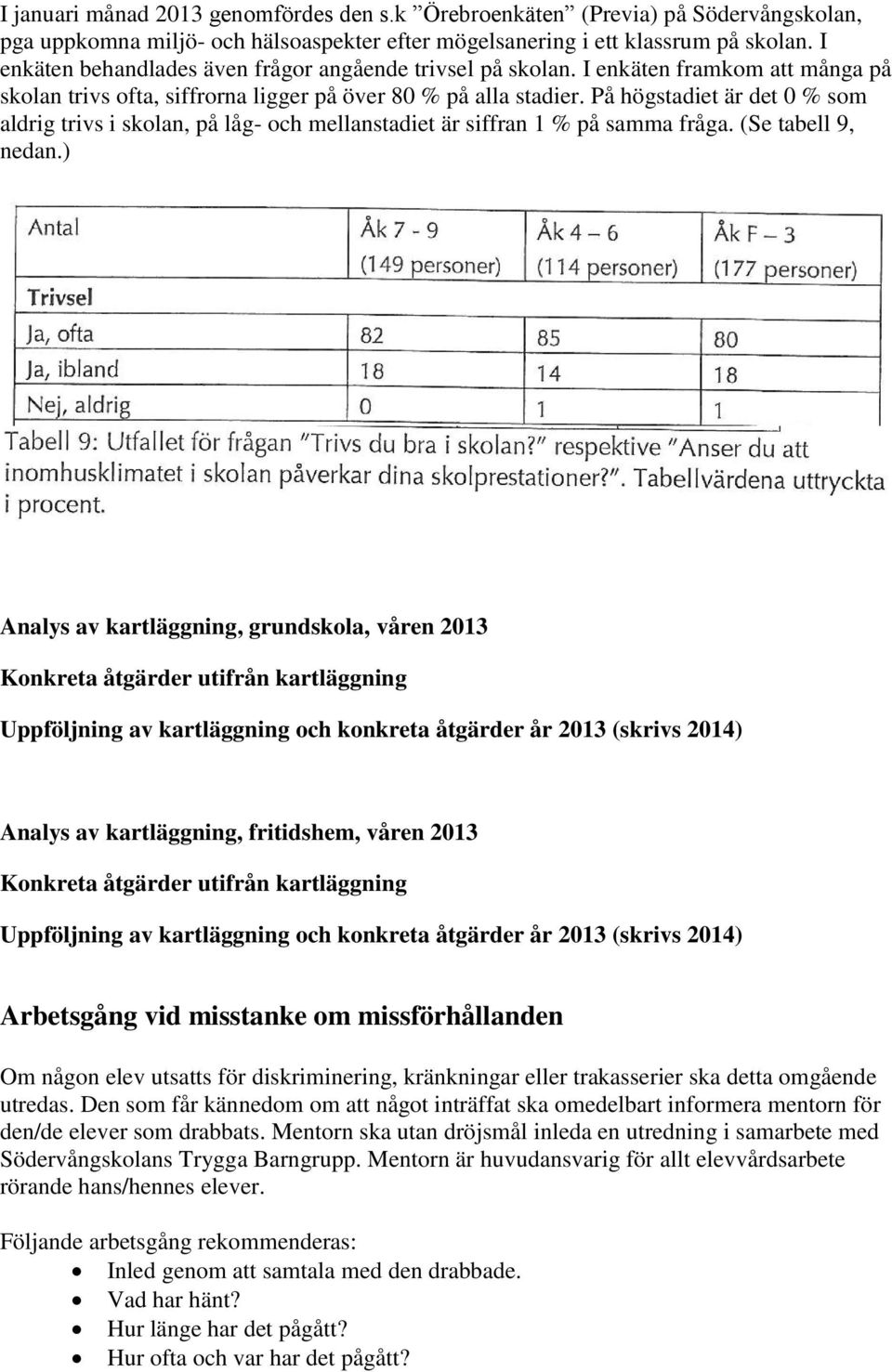 På högstadiet är det 0 % som aldrig trivs i skolan, på låg- och mellanstadiet är siffran 1 % på samma fråga. (Se tabell 9, nedan.