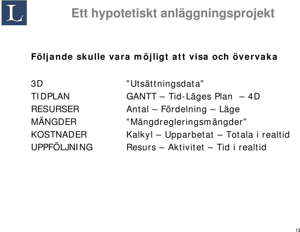 Tid-Läges Plan 4D Antal Fördelning Läge Mängdregleringsmängder