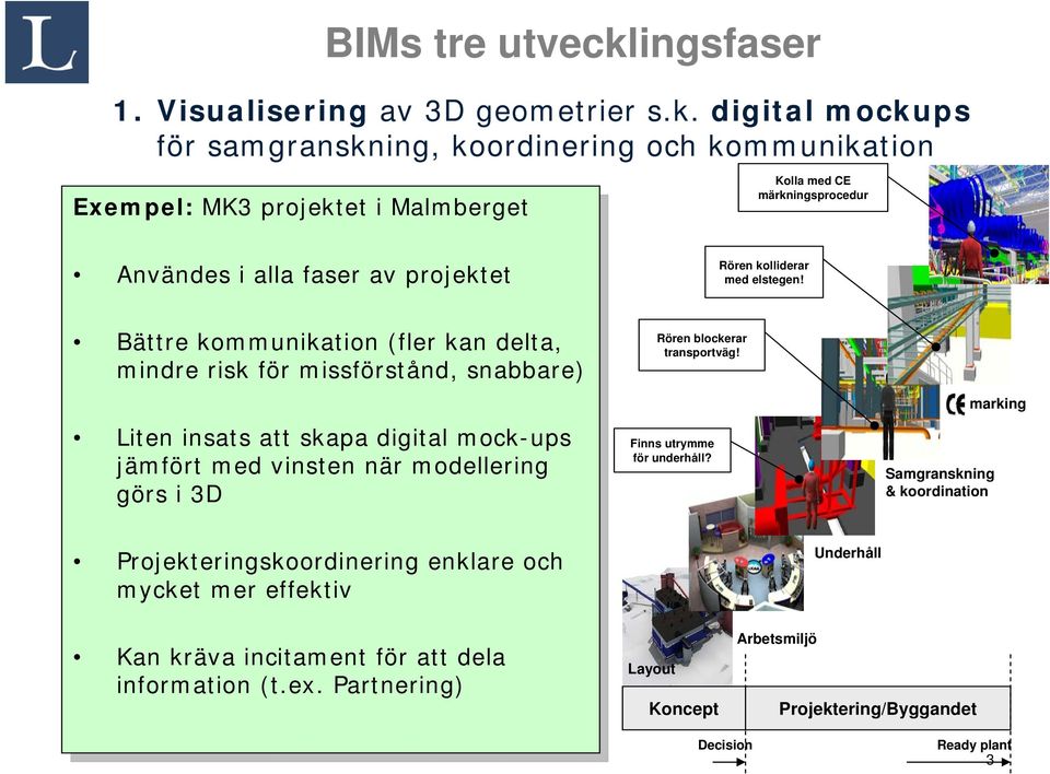 digital mockups för samgranskning, koordinering och kommunikation Exempel: Exempel: MK3 MK3 projektet projekteti i Malmberget Malmberget Kolla med CE märkningsprocedur Användes Användesi i alla