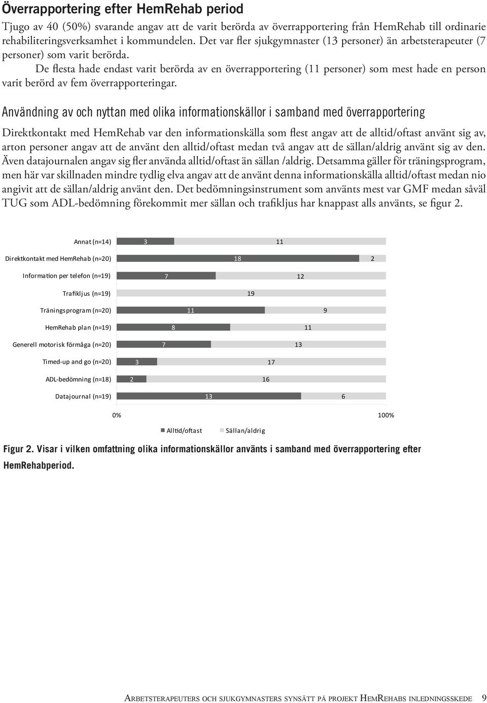 De flesta hade endast varit berörda av en överrapportering (11 personer) som mest hade en person varit berörd av fem överrapporteringar.