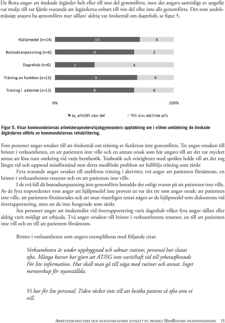 Hjälpmedel (n=14) 10 4 Bostadsanpassning (n=6) 4 2 Dagrehab (n=6) 2 4 Träning av funktion (n=13) 9 4 Träning i aktivitet (n=12) 8 4 0% 100% Ja, allt/till stor del Till viss del/inte alls Figur 5.