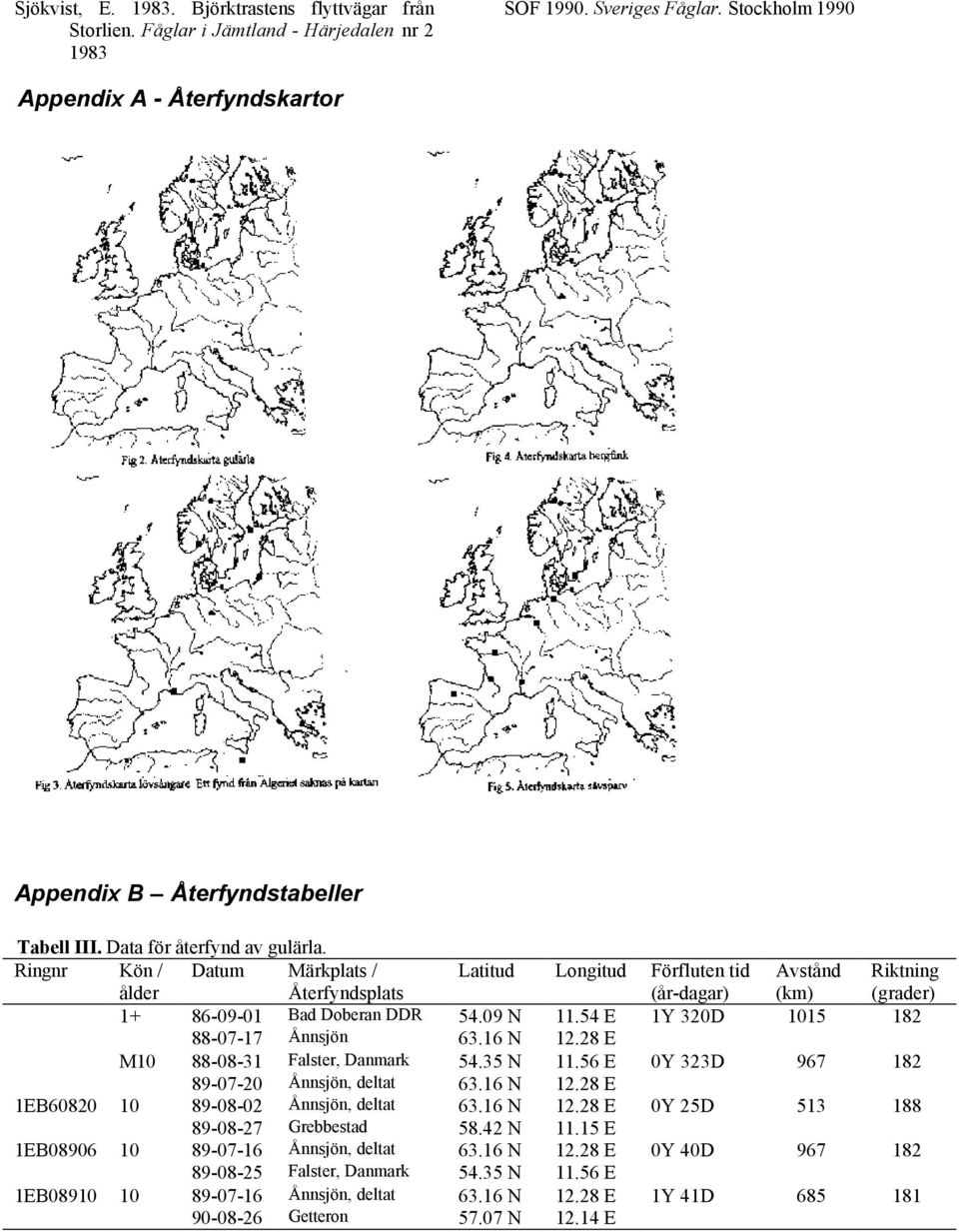 09 N 11.54 E 1Y 320D 1015 182 88-07-17 Ånnsjön 63.16 N 12.28 E M10 88-08-31 Falster, Danmark 54.35 N 11.56 E 0Y 323D 967 182 89-07-20 Ånnsjön, deltat 63.16 N 12.28 E 1EB60820 10 89-08-02 Ånnsjön, deltat 63.