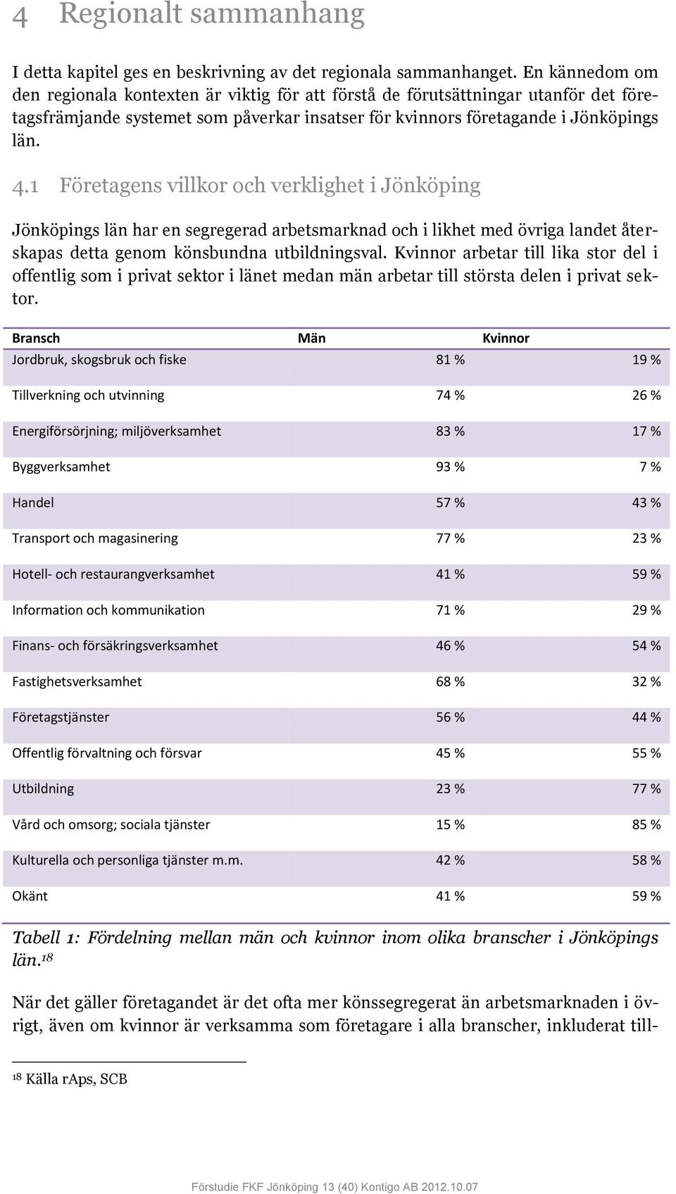 1 Företagens villkor och verklighet i Jönköping Jönköpings län har en segregerad arbetsmarknad och i likhet med övriga landet återskapas detta genom könsbundna utbildningsval.
