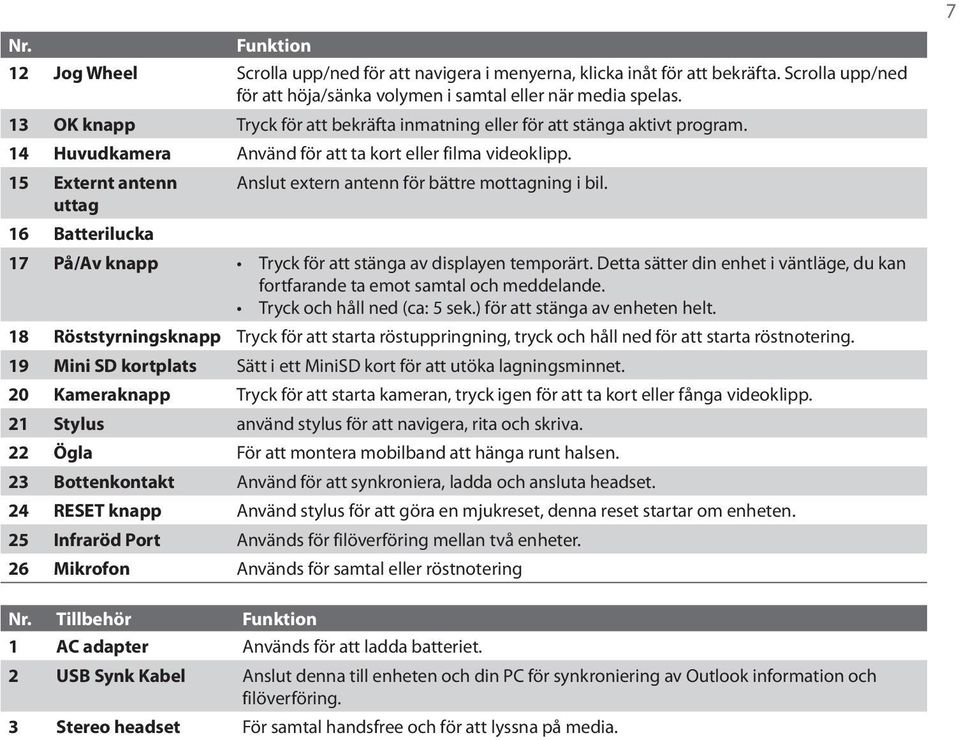 15 Externt antenn Anslut extern antenn för bättre mottagning i bil. uttag 16 Batterilucka 17 På/Av knapp Tryck för att stänga av displayen temporärt.