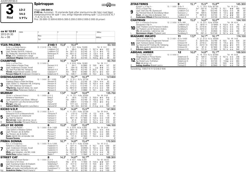 000-2.000 (8 priser) ca kl 12:51 2012-01-30 H Ax = 08 YLVA PALEMA 2140:1 15,8 K 16,4 AM 93.100 5,mbr. s. e Gidde Palema - 12: 2 0-1-0 17,3a 17.500 11: 7 1-2-1 16,4a 75.