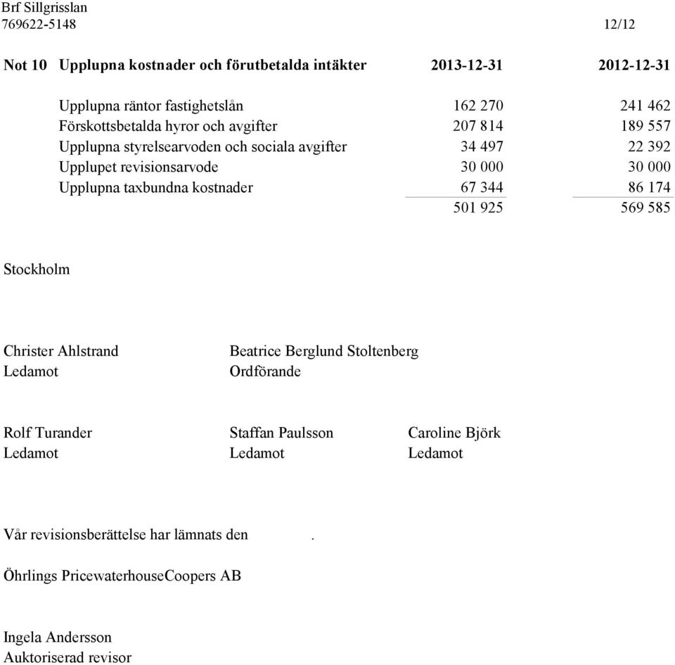 Upplupna taxbundna kostnader 67 344 86 174 501 925 569 585 Stockholm Christer Ahlstrand Ledamot Beatrice Berglund Stoltenberg Ordförande Rolf Turander