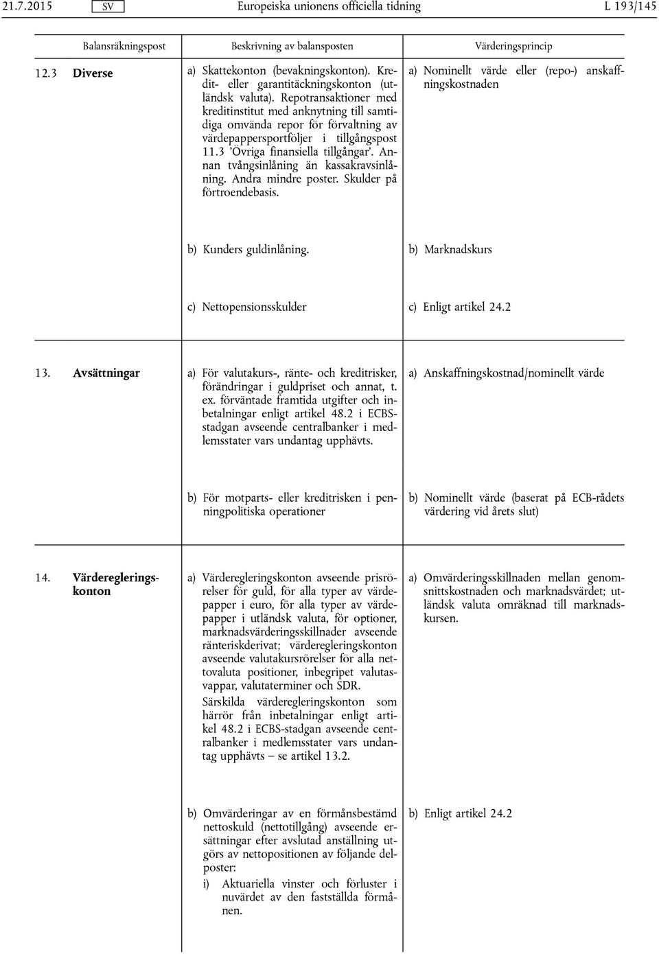 Annan tvångsinlåning än kassakravsinlåning. Andra mindre poster. Skulder på förtroendebasis. a) eller (repo-) anskaffningskostnaden b) Kunders guldinlåning.