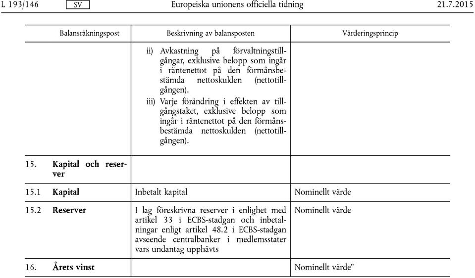 (nettotillgången).