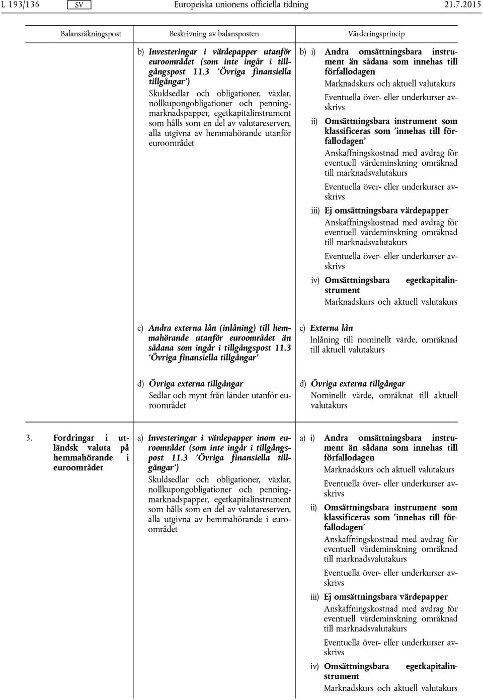 hemmahörande utanför euroområdet b) i) Andra omsättningsbara instrument än sådana som innehas till förfallodagen och aktuell valutakurs ii) Omsättningsbara instrument som klassificeras som innehas