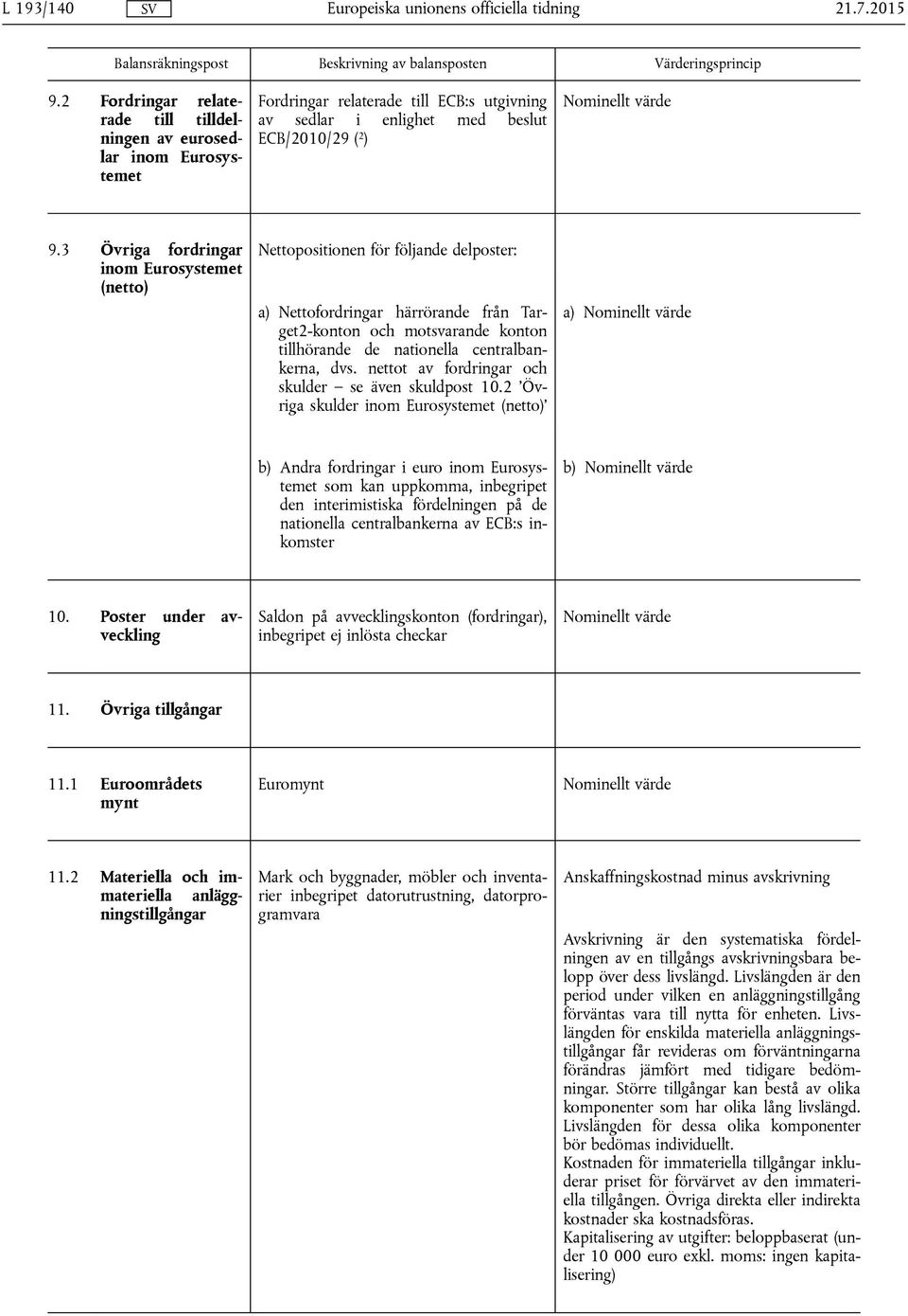 centralbankerna, dvs. nettot av fordringar och skulder se även skuldpost 10.