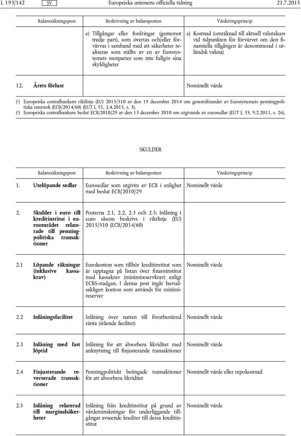 Årets förlust ( 1 ) Europeiska centralbankens riktlinje (EU) 2015/510 av den 19 december 2014 om genomförandet av Eurosystemets penningpolitiska ramverk (ECB/2014/60) (EUT L 91, 2.4.2015, s. 3).