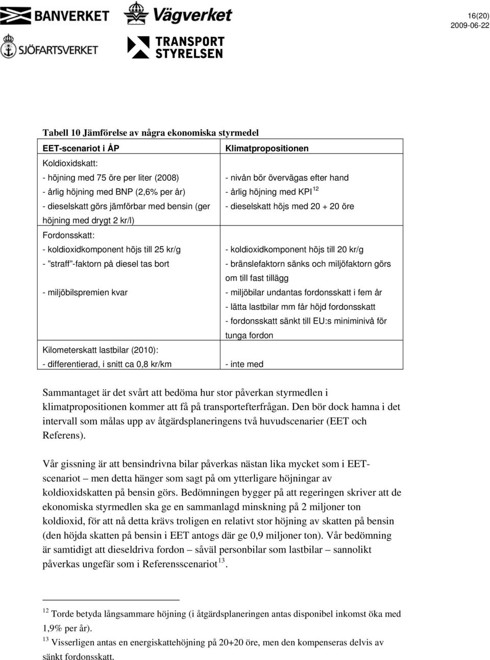 25 kr/g - koldioxidkomponent höjs till 20 kr/g - straff -faktorn på diesel tas bort - bränslefaktorn sänks och miljöfaktorn görs om till fast tillägg - miljöbilspremien kvar - miljöbilar undantas