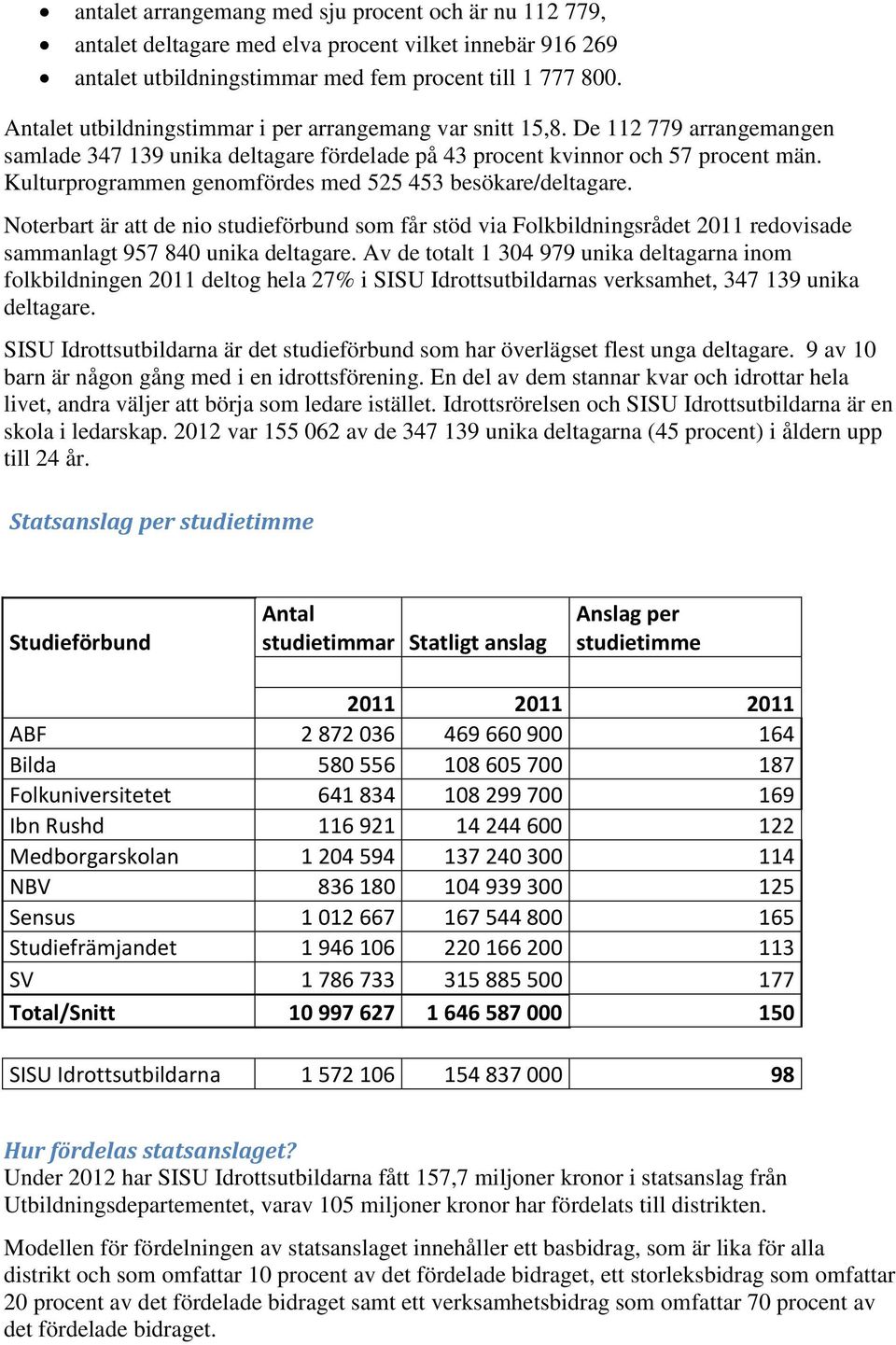 Kulturprogrammen genomfördes med 525 453 besökare/deltagare. Noterbart är att de nio studieförbund som får stöd via Folkbildningsrådet 2011 redovisade sammanlagt 957 840 unika deltagare.