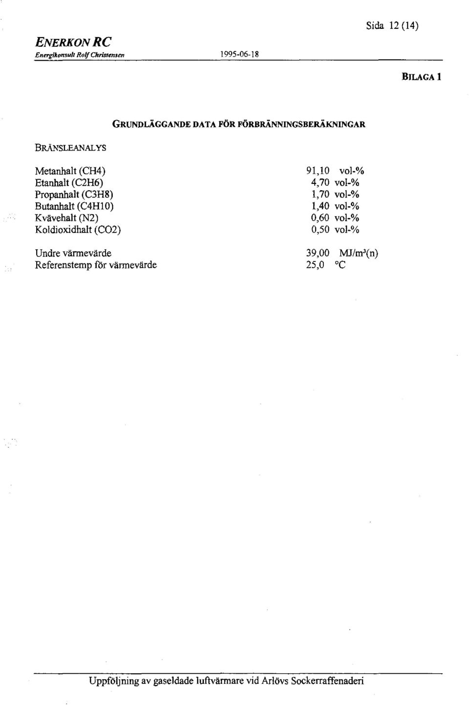 BRÄNSLEANAL YS Metanhalt (CH4) Etanhalt (C2H6) Propanhalt (C3H8) Butanhalt (C4H10) Kvävehalt (N2)