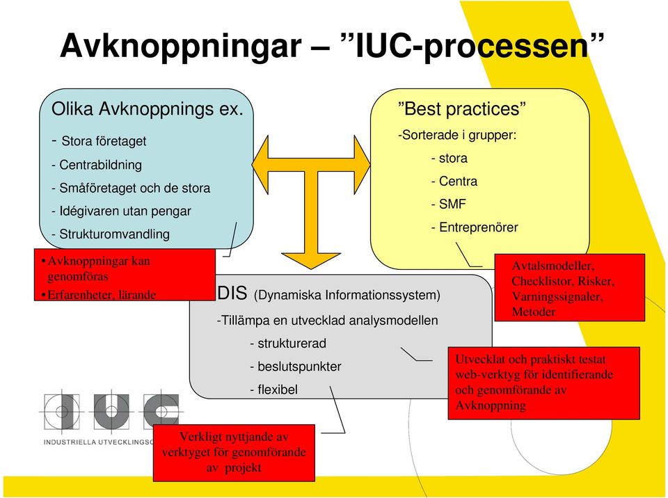 - Centra - SMF - Entreprenörer Avknoppningar kan genomföras Erfarenheter, lärande DIS (Dynamiska Informationssystem) -Tillämpa en utvecklad analysmodellen