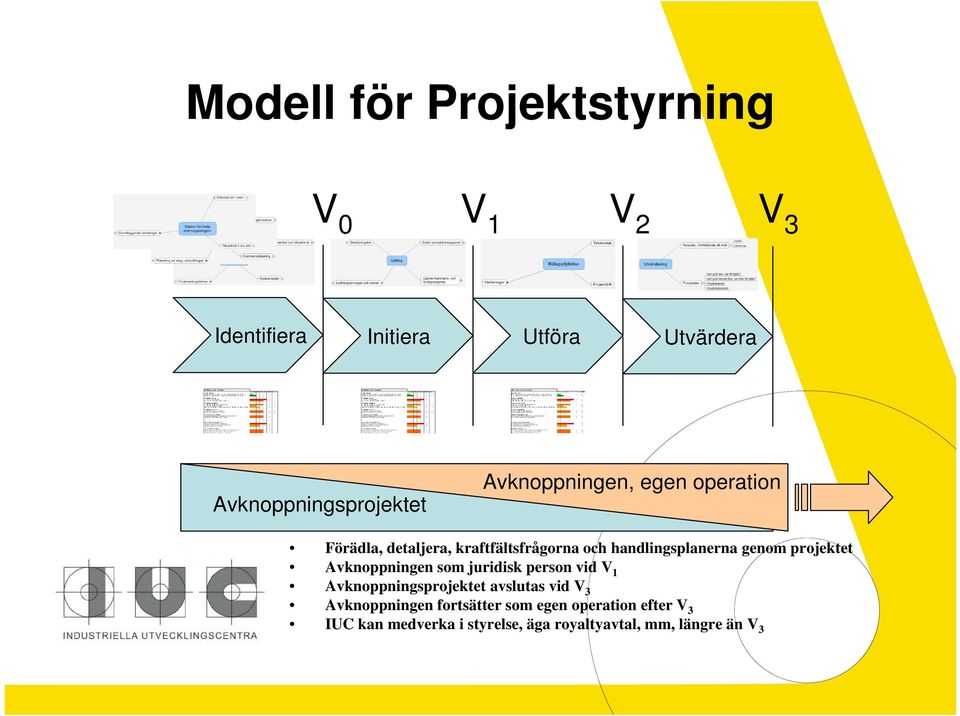 projektet Avknoppningen som juridisk person vid V 1 Avknoppningsprojektet avslutas vid V 3