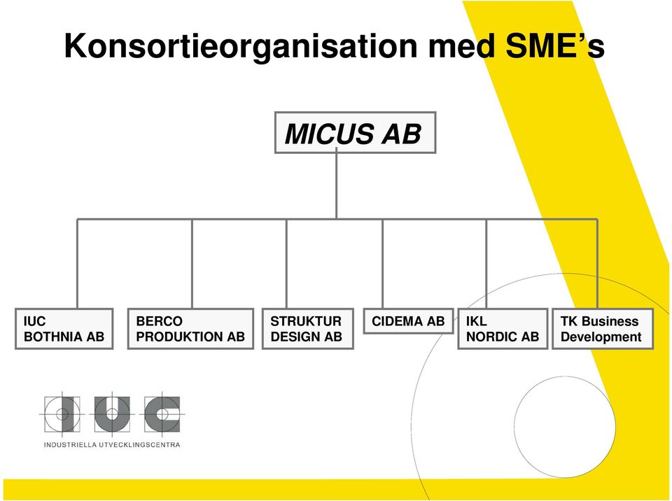 PRODUKTION AB STRUKTUR DESIGN AB