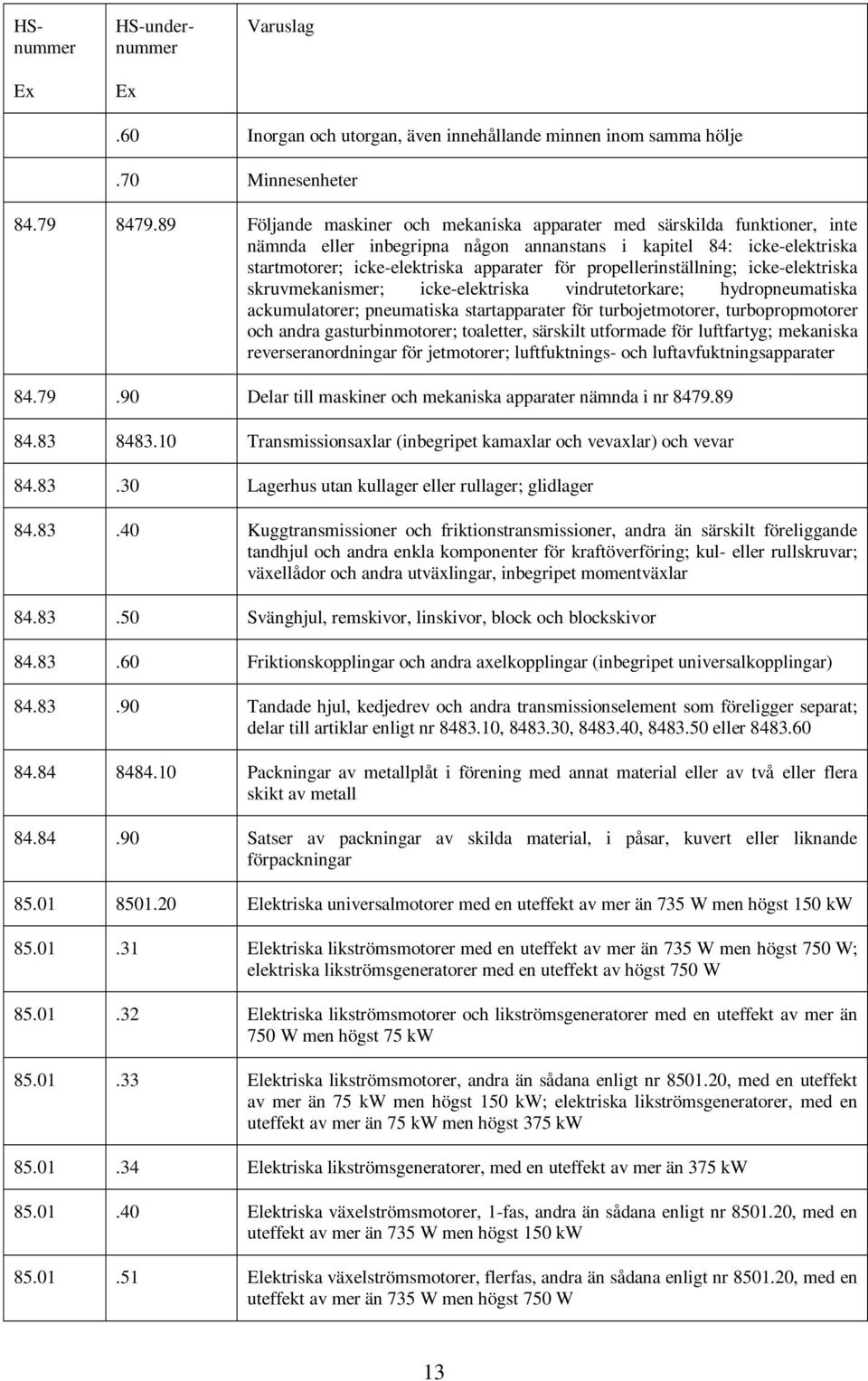 propellerinställning; icke-elektriska skruvmekanismer; icke-elektriska vindrutetorkare; hydropneumatiska ackumulatorer; pneumatiska startapparater för turbojetmotorer, turbopropmotorer och andra