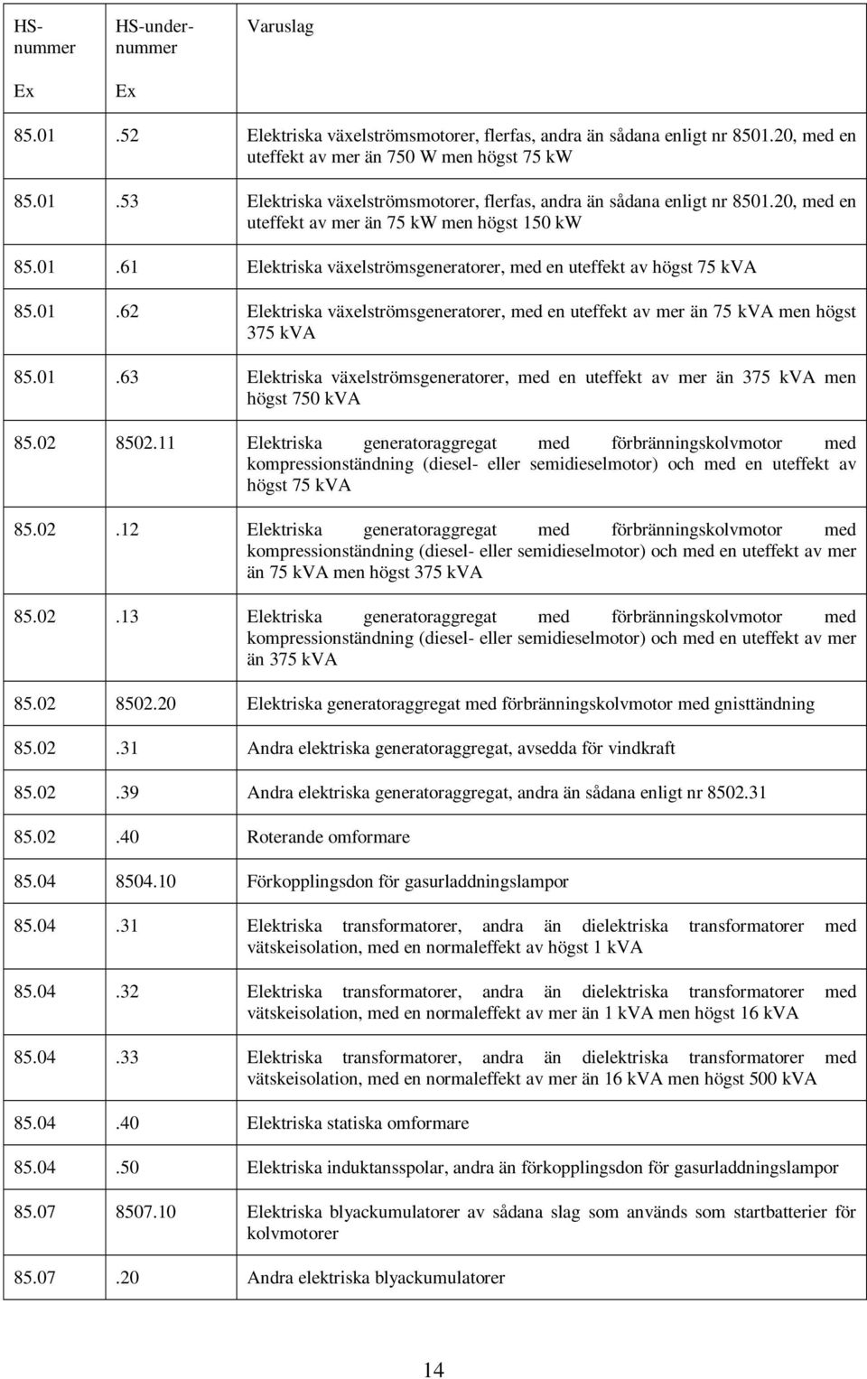 01.63 Elektriska växelströmsgeneratorer, med en uteffekt av mer än 375 kva men högst 750 kva 85.02 8502.