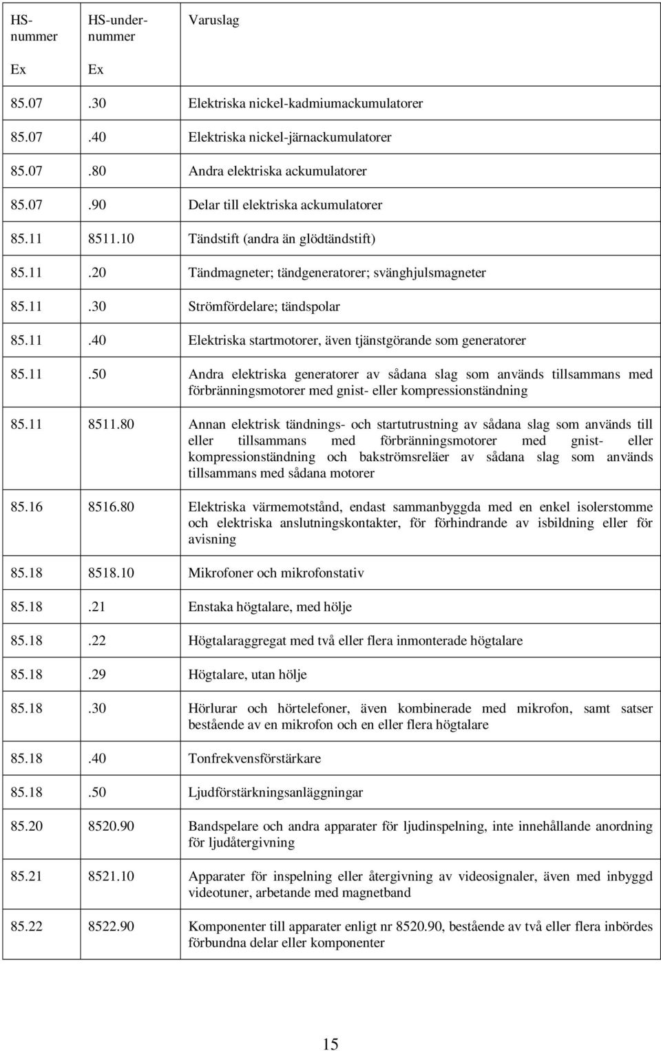 11.50 Andra elektriska generatorer av sådana slag som används tillsammans med förbränningsmotorer med gnist- eller kompressionständning 85.11 8511.