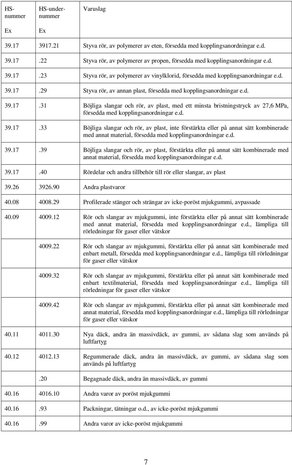 d. 39.17.33 Böjliga slangar och rör, av plast, inte förstärkta eller på annat sätt kombinerade med annat material, försedda med kopplingsanordningar e.d. 39.17.39 Böjliga slangar och rör, av plast, förstärkta eller på annat sätt kombinerade med annat material, försedda med kopplingsanordningar e.