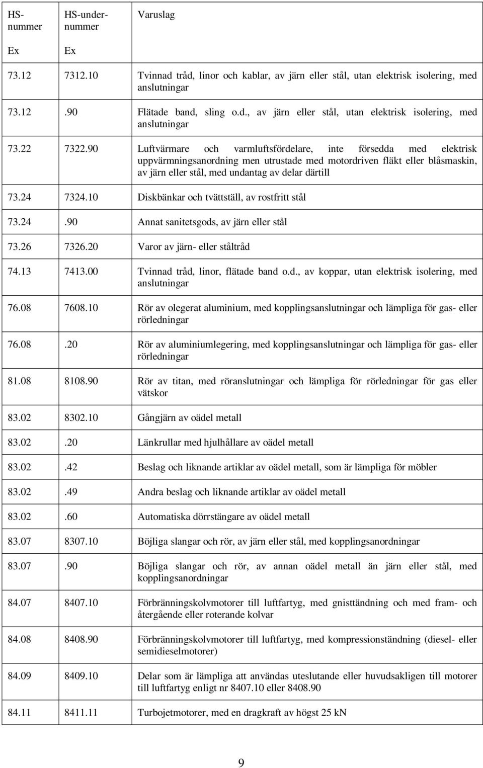 24 7324.10 Diskbänkar och tvättställ, av rostfritt stål 73.24.90 Annat sanitetsgods, av järn eller stål 73.26 7326.20 Varor av järn- eller ståltråd 74.13 7413.00 Tvinnad tråd, linor, flätade band o.d., av koppar, utan elektrisk isolering, med anslutningar 76.