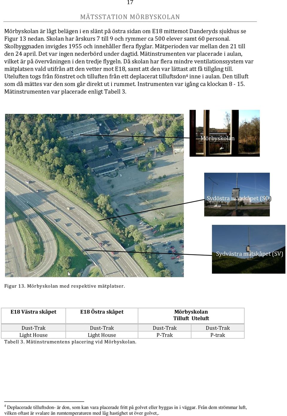 Det var ingen nederbörd under dagtid. Mätinstrumenten var placerade i aulan, vilket är på övervåningen i den tredje flygeln.