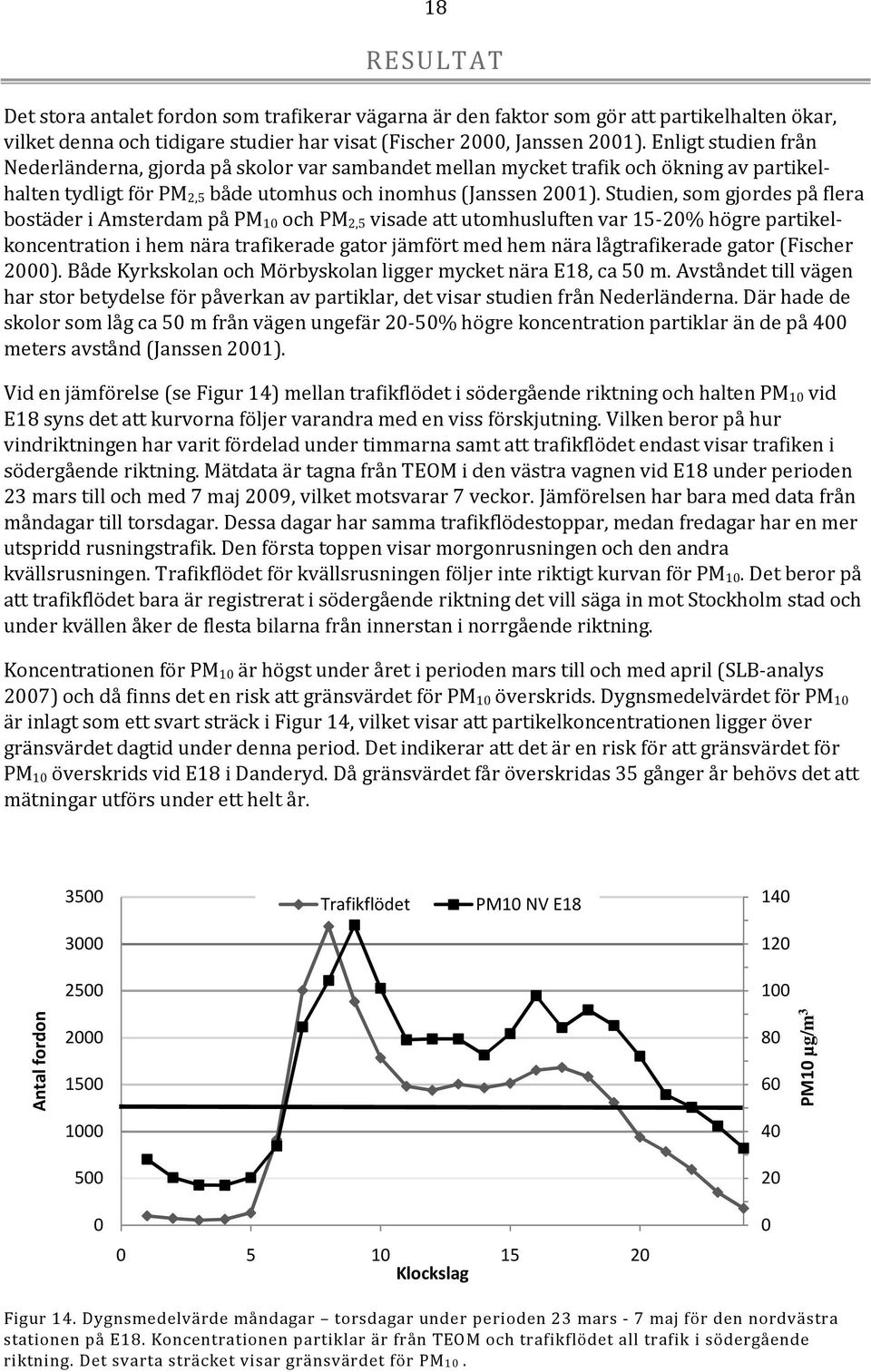 Studien, som gjordes på flera bostäder i Amsterdam på PM 1 och PM 2,5 visade att utomhusluften var 15-2% högre partikelkoncentration i hem nära trafikerade gator jämfört med hem nära lågtrafikerade