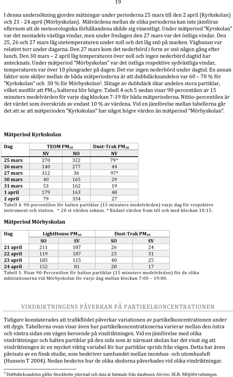 Under mätperiod Kyrskolan var det mestadels västliga vindar, men under fredagen den 27 mars var det östliga vindar. Den 25, 26 och 27 mars låg utetemperaturen under noll och det låg snö på marken.