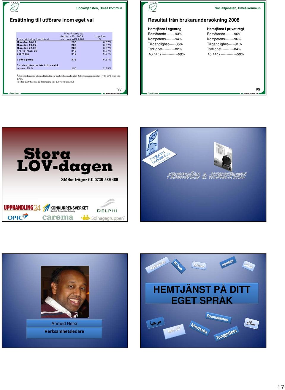 moms 25 % 250 2,23% Hemtjänst i egenregi Bemötande -------93% Kompetens--------94% Tillgänglighet------85% Tydlighet-----------82% TOTALT--------------89% Hemtjänst i privat regi Bemötande -------96%