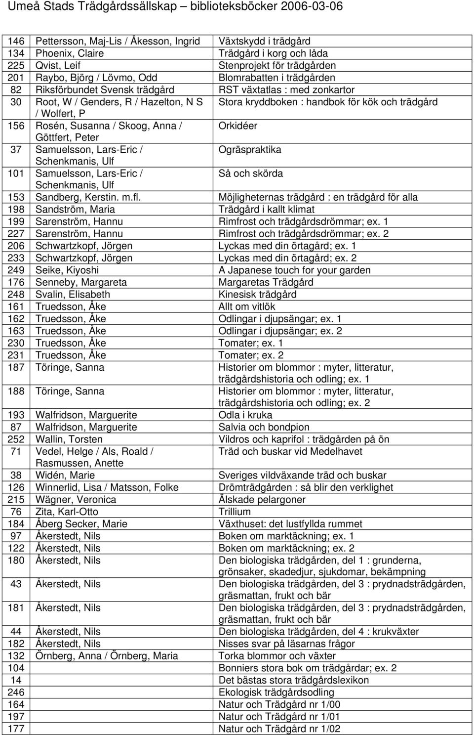 Skoog, Anna / Orkidéer Göttfert, Peter 37 Samuelsson, Lars-Eric / Ogräspraktika Schenkmanis, Ulf 101 Samuelsson, Lars-Eric / Så och skörda Schenkmanis, Ulf 153 Sandberg, Kerstin. m.fl.