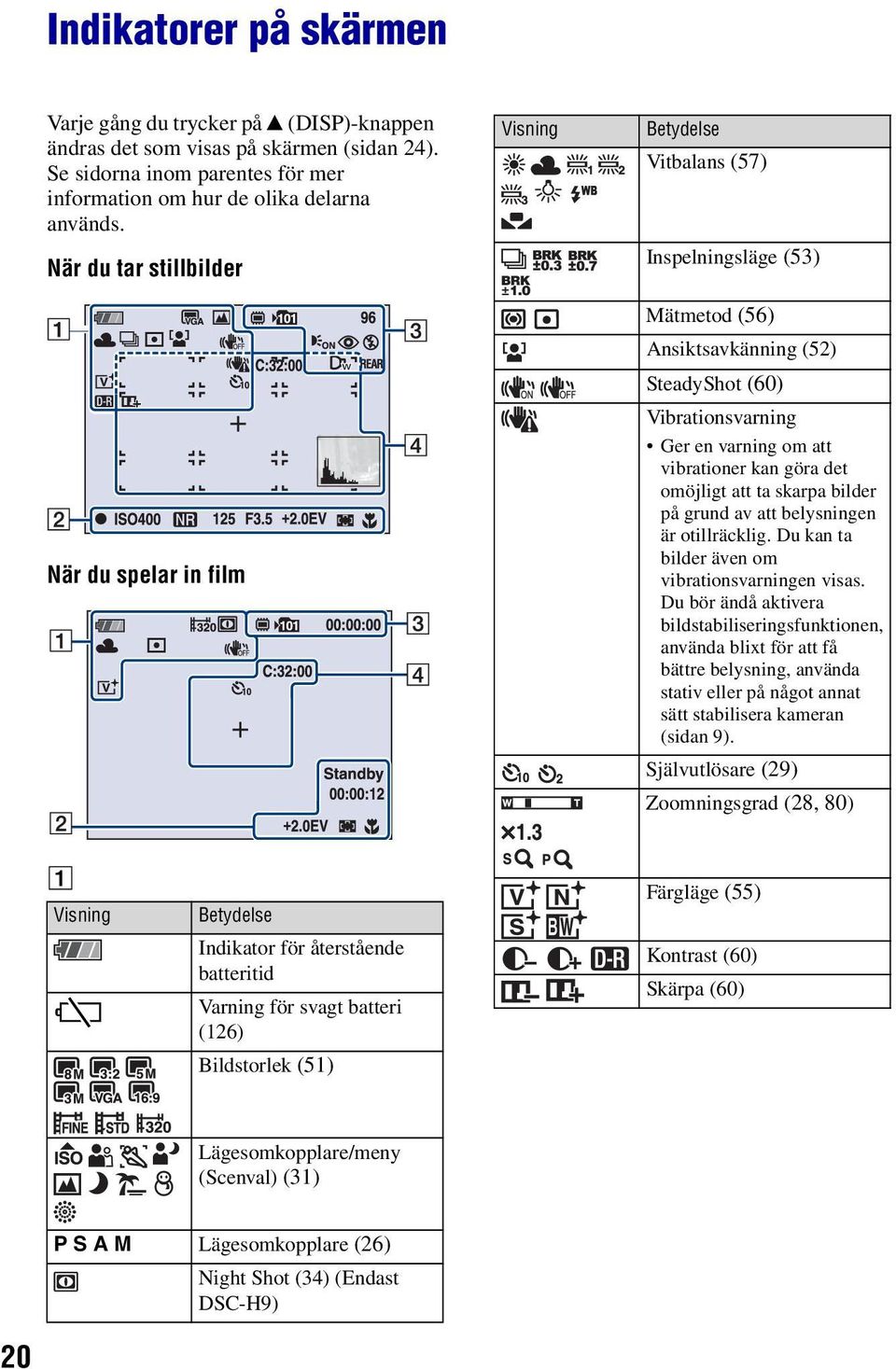 0 Betydelse Vitbalans (57) Inspelningsläge (53) Mätmetod (56) Ansiktsavkänning (52) SteadyShot (60) Vibrationsvarning Ger en varning om att vibrationer kan göra det omöjligt att ta skarpa bilder på