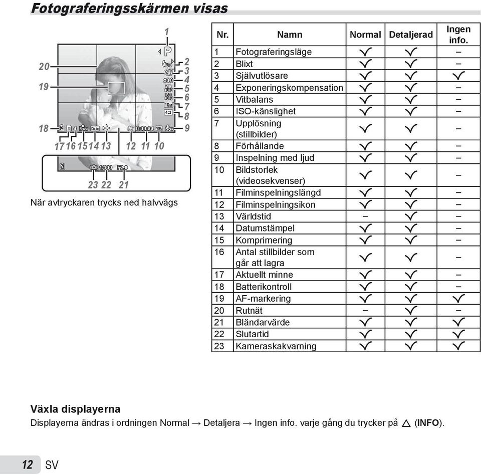 1 Fotograferingsläge R R 2 Blixt R R 3 Självutlösare R R R 4 Exponeringskompensation R R 5 Vitbalans R R 6 ISO-känslighet R R 7 Upplösning (stillbilder) R R 8 Förhållande R R 9 Inspelning med ljud R