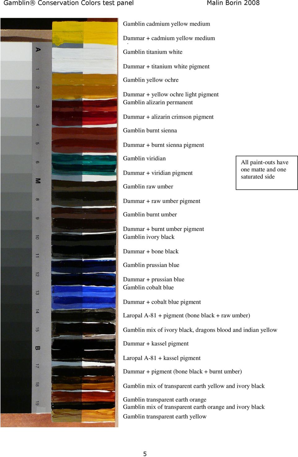 Gamblin raw umber All paint-outs have one matte and one saturated side Dammar + raw umber pigment Gamblin burnt umber Dammar + burnt umber pigment Gamblin ivory black Dammar + bone black Gamblin