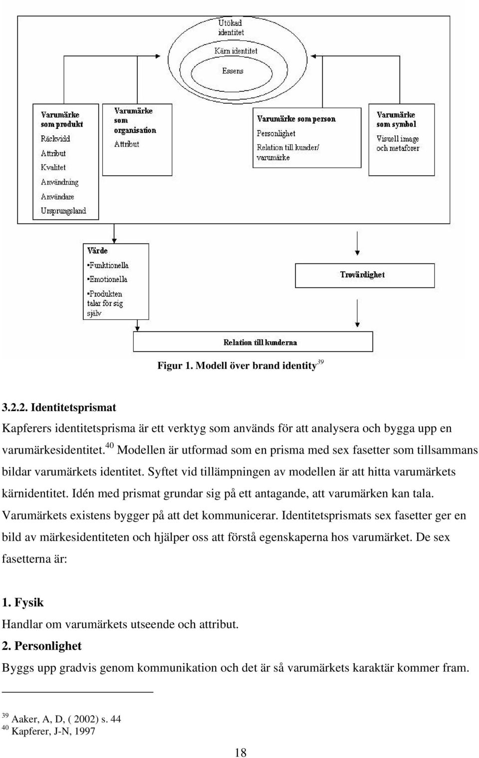 Idén med prismat grundar sig på ett antagande, att varumärken kan tala. Varumärkets existens bygger på att det kommunicerar.