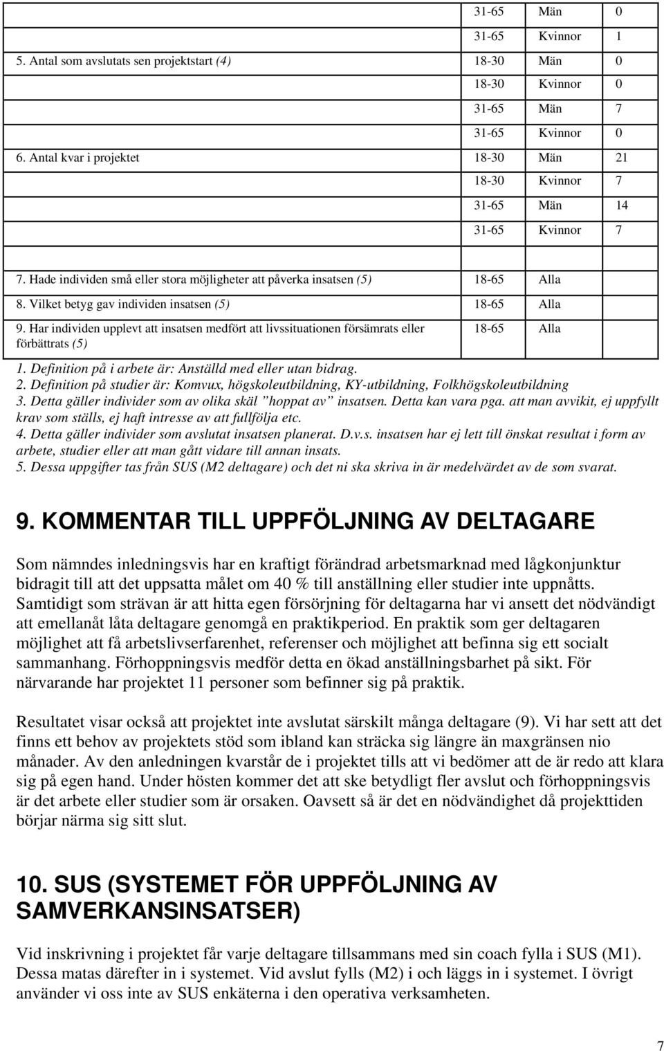 Vilket betyg gav individen insatsen (5) 18-65 Alla 9. Har individen upplevt att insatsen medfört att livssituationen försämrats eller förbättrats (5) 18-65 Alla 1.