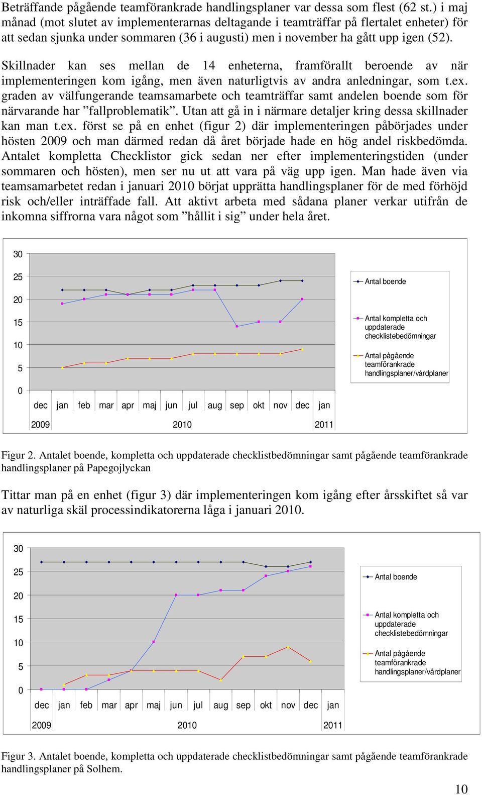 Skillnader kan ses mellan de 14 enheterna, framförallt beroende av när implementeringen kom igång, men även naturligtvis av andra anledningar, som t.ex.